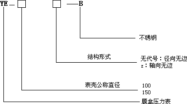 不锈钢膜盒压力表选型图