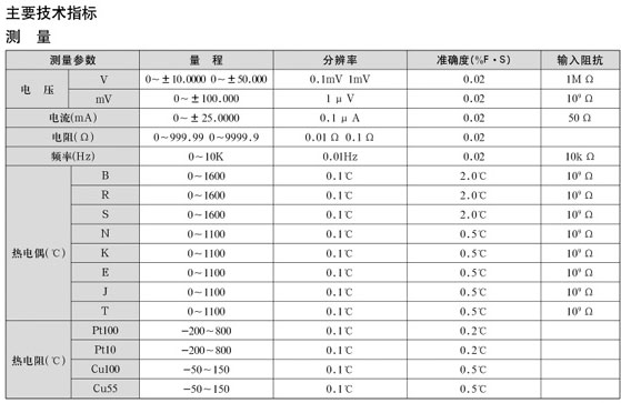 ZJF-6手持式多功能校验仿真仪技术指标