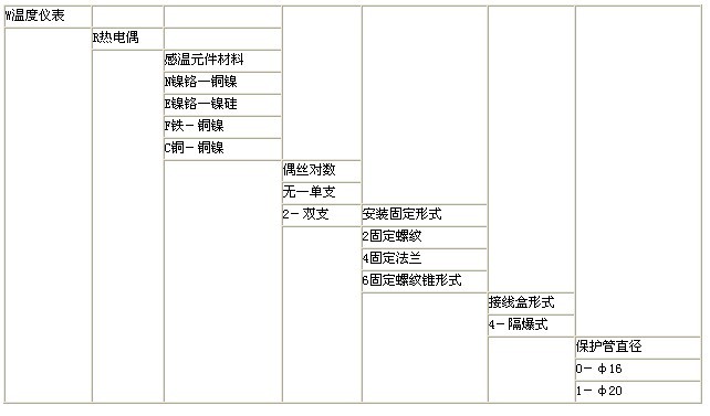 防爆型热电偶选型图