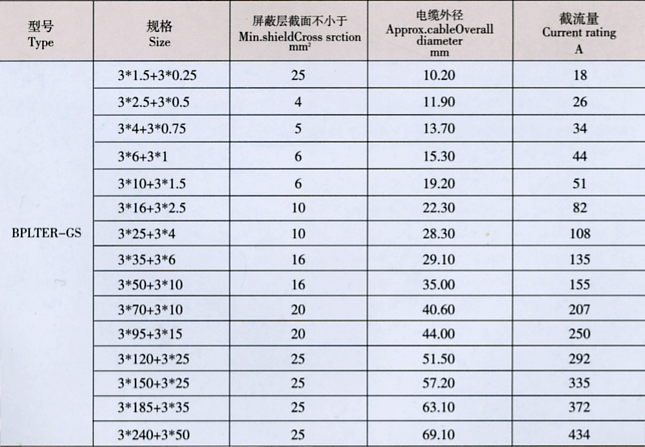 变频器专用电缆型号规格及表示方法图