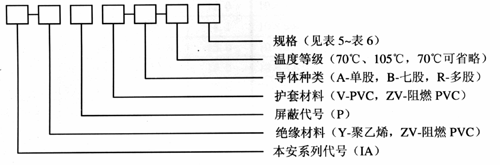 本安信号控制电缆选型图