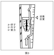 玻璃转子流量计原理和结构图（2）