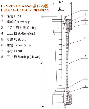 LZS型塑料管转子流量计结构图（1）