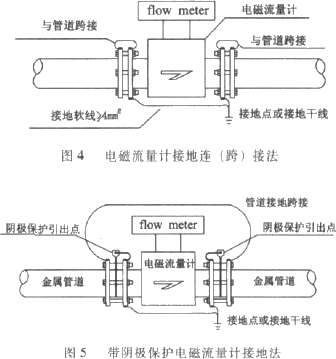 硫酸流量计安装示意图（3）