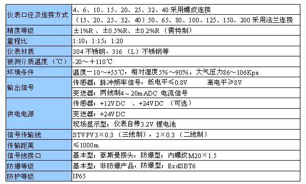 螺纹连接涡轮流量计基本参数与技术性能介绍图