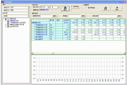 产品月报表和日报表展示图