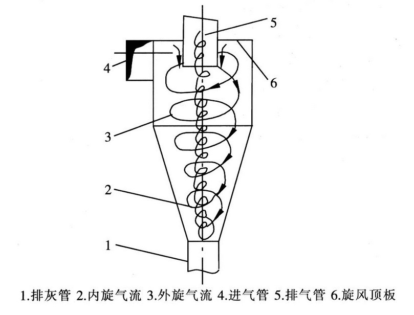 離心噴霧干燥機配件都有哪些