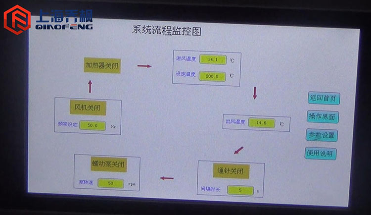 中藥浸膏噴霧干燥機(jī)的原理與操作流程