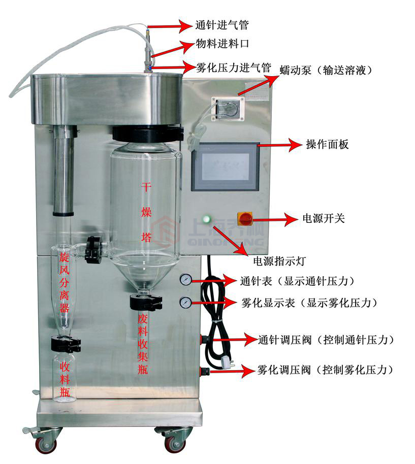 小型噴霧干燥機使用說明書