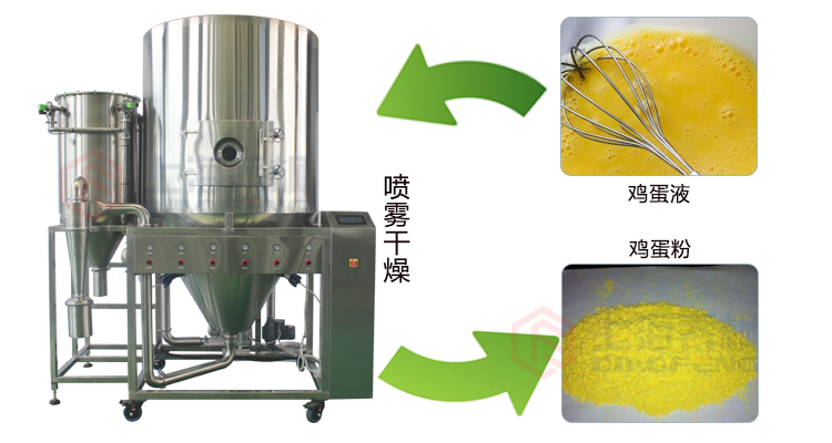 雞蛋粉噴霧干燥機