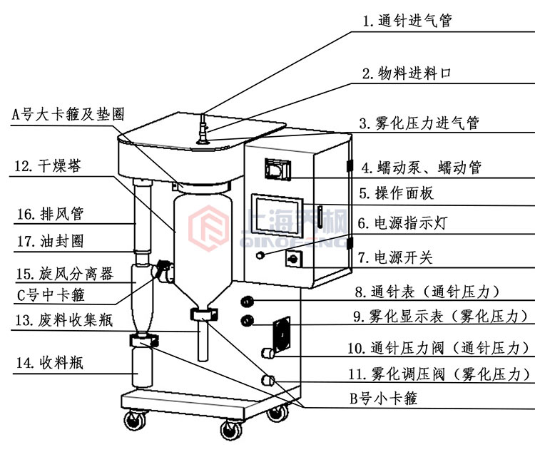 小型噴霧干燥機 QFN-8000S