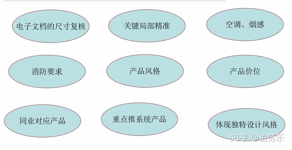 辦公家具銷售和服務過程每個環節該注意事項